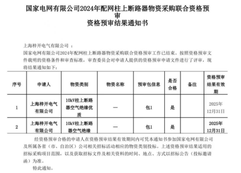 Shanghai Zi Kai Electric on onnistuneesti läpäissyt kansallisen sähköverkon pätevyyskatsauksen!